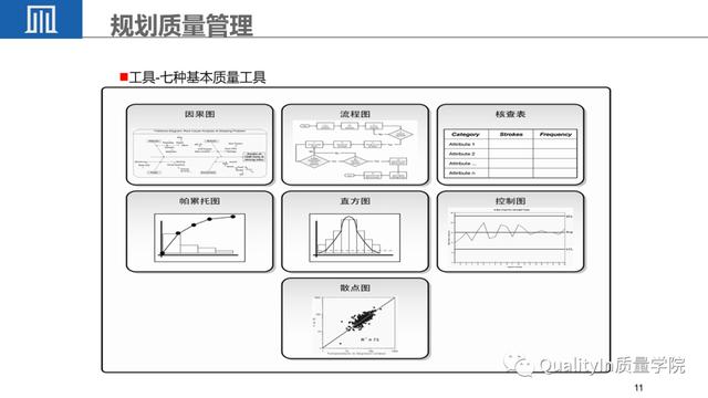 經典PPT - 全面解讀項目質量管理（項目質量管理ppt課件）