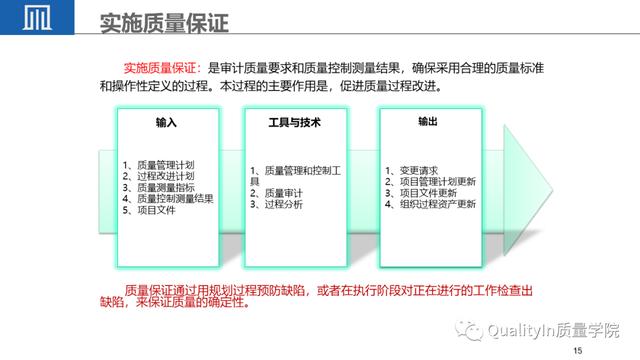 經典PPT - 全面解讀項目質量管理（項目質量管理ppt課件）