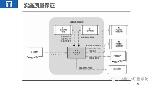 經典PPT - 全面解讀項目質量管理（項目質量管理ppt課件）