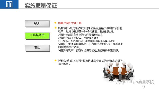 經典PPT - 全面解讀項目質量管理（項目質量管理ppt課件）