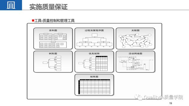 經典PPT - 全面解讀項目質量管理（項目質量管理ppt課件）