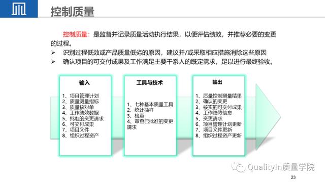 經典PPT - 全面解讀項目質量管理（項目質量管理ppt課件）