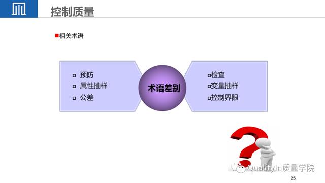 經典PPT - 全面解讀項目質量管理（項目質量管理ppt課件）