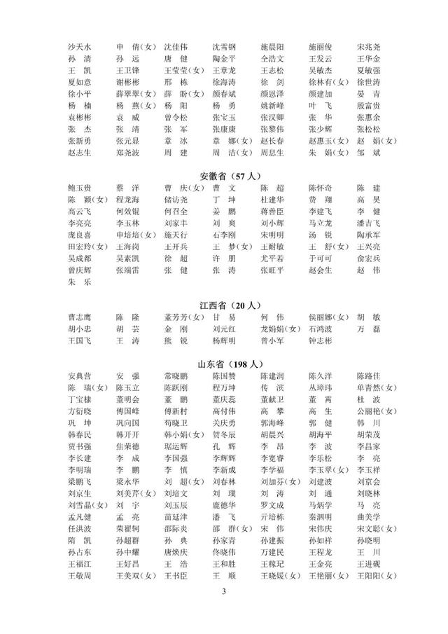 速戳！2022年第九、十批中級注安師注冊人員名單公布！（第五批注安師名單）