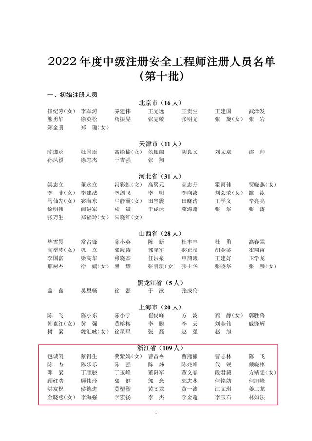 速戳！2022年第九、十批中級注安師注冊人員名單公布！（第五批注安師名單）