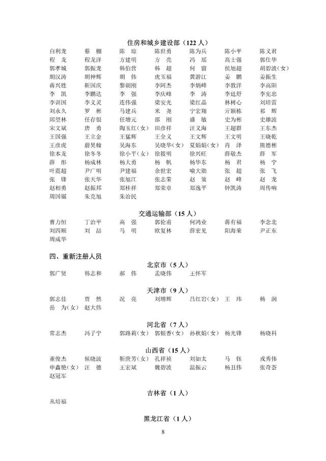 速戳！2022年第九、十批中級注安師注冊人員名單公布！（第五批注安師名單）
