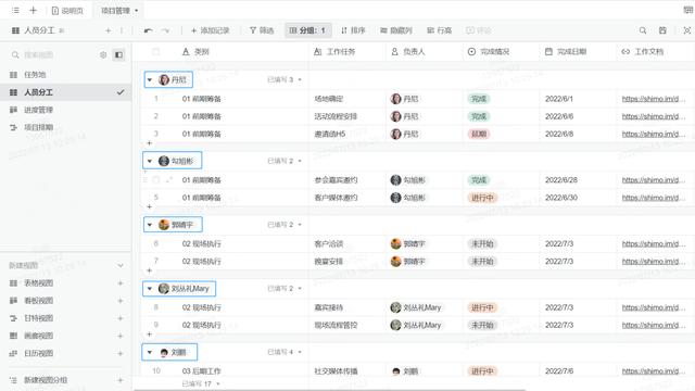 從頭到尾 1 張表，協同統籌數百人，這真是項目管理天花板