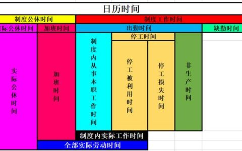企業人力資源管理師「四級」第一章節考點（企業人力資源管理師四級理論知識題庫答案）