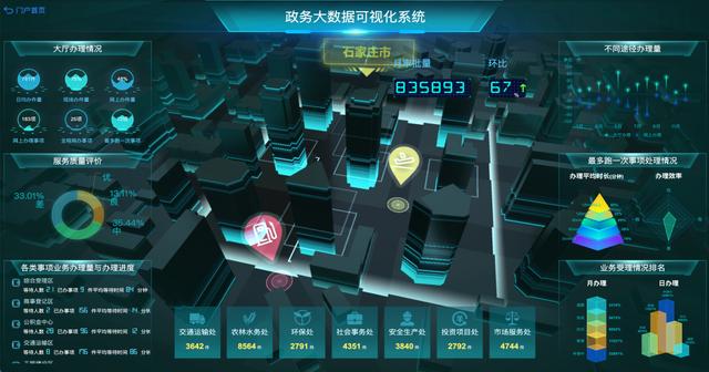 你有見過各個行業的領導駕駛艙嗎？（領導駕駛艙是什么）