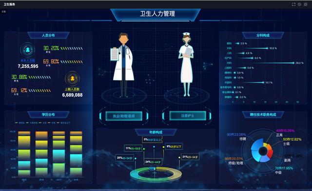 你有見過各個行業的領導駕駛艙嗎？（領導駕駛艙是什么）