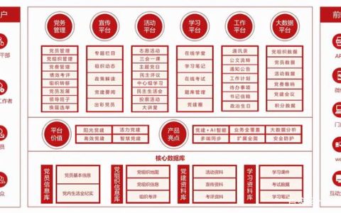 黨務管理：如何利用黨務管理軟件解決基層黨務工作難題（黨務系統軟件）