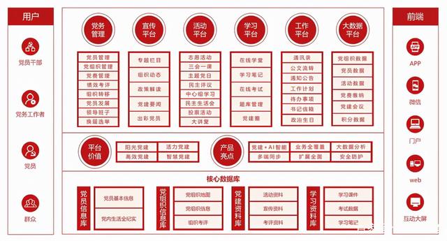 黨務(wù)管理：如何利用黨務(wù)管理軟件解決基層黨務(wù)工作難題（黨務(wù)系統(tǒng)軟件）