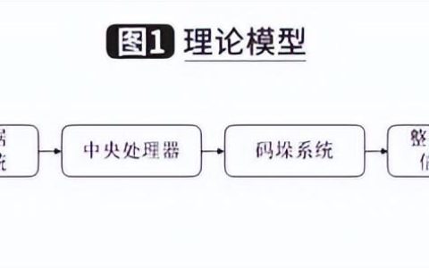 基于控制層的信息管理系統(tǒng)開發(fā)與應(yīng)用（信息系統(tǒng)層面內(nèi)部控制建設(shè)）