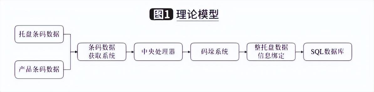 基于控制層的信息管理系統開發與應用（信息系統層面內部控制建設）