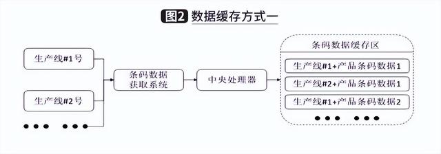 基于控制層的信息管理系統開發與應用（信息系統層面內部控制建設）