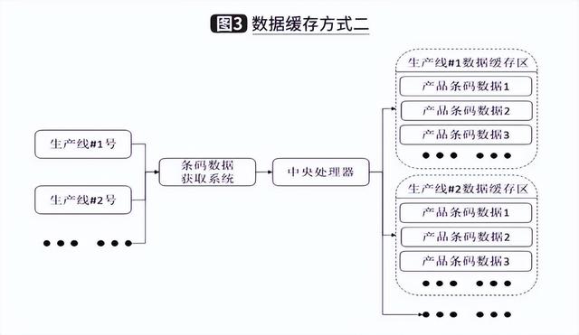基于控制層的信息管理系統開發與應用（信息系統層面內部控制建設）