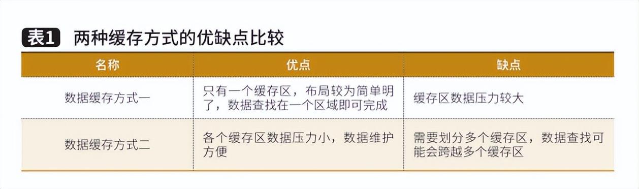基于控制層的信息管理系統開發與應用（信息系統層面內部控制建設）