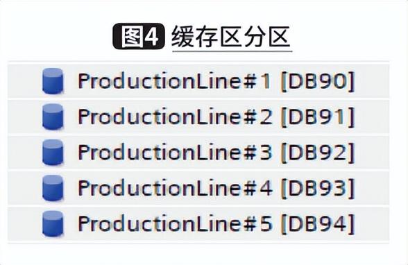 基于控制層的信息管理系統開發與應用（信息系統層面內部控制建設）