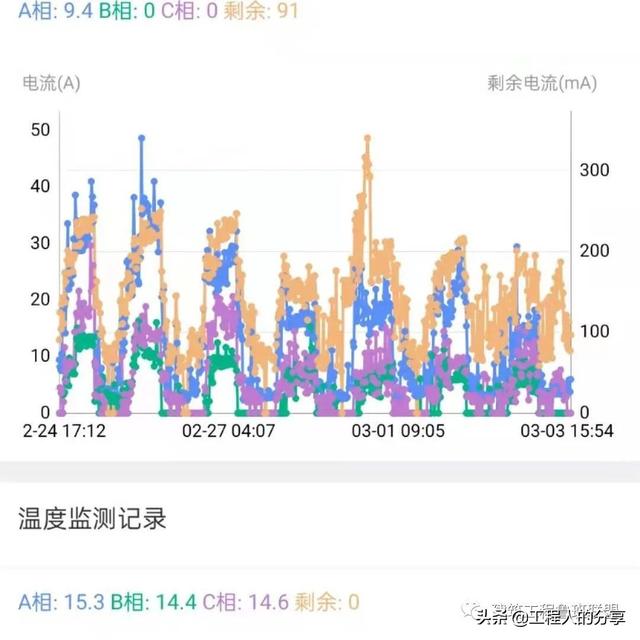 工地現(xiàn)場標(biāo)準(zhǔn)化安全管理怎么做？來中鐵建項(xiàng)目看看（施工現(xiàn)場安全標(biāo)準(zhǔn)化建設(shè)）
