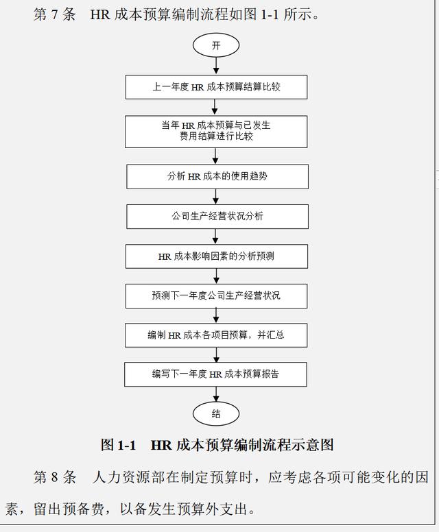 2年最新版企業(yè)成本費(fèi)用控制精細(xì)化管理方案及案例分析（完整版）"