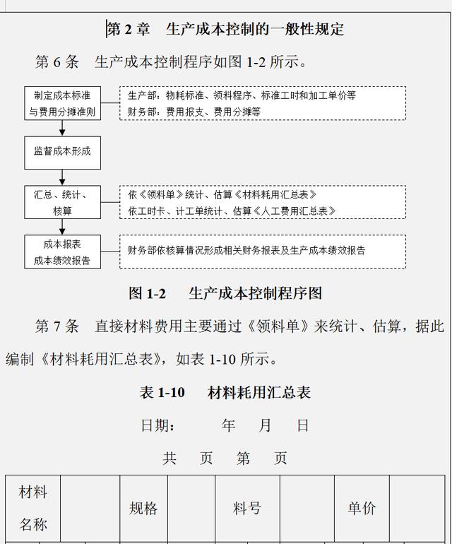 2年最新版企業(yè)成本費(fèi)用控制精細(xì)化管理方案及案例分析（完整版）"