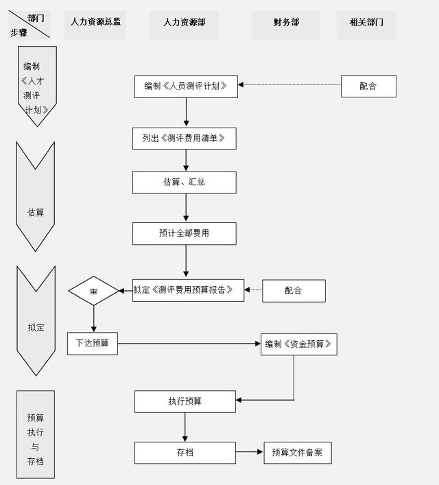 2年最新版企業(yè)成本費(fèi)用控制精細(xì)化管理方案及案例分析（完整版）"