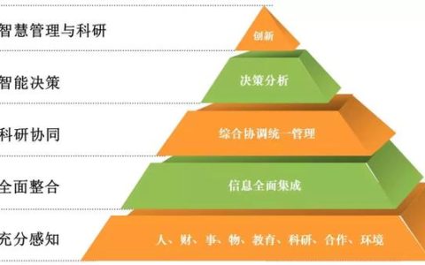 「成果推薦」信息化科研協同平臺（科研協作平臺）