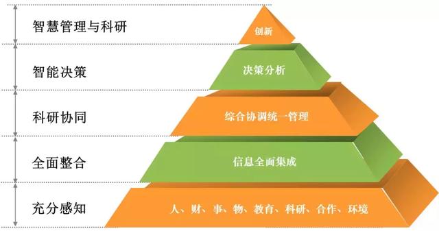 「成果推薦」信息化科研協同平臺（科研協作平臺）