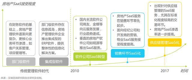 地產寒冬或將醞釀“數字化轉型”之春？（房地產的數字化轉型升級之路）