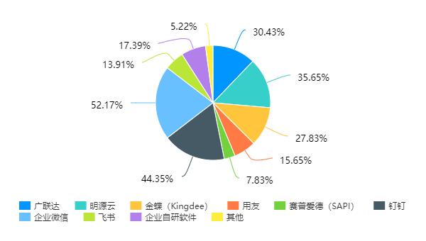 地產寒冬或將醞釀“數字化轉型”之春？（房地產的數字化轉型升級之路）