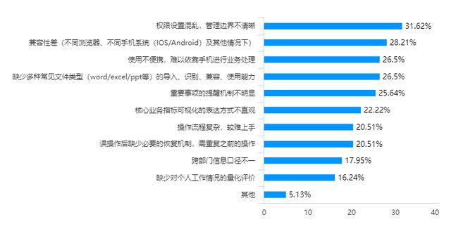 地產寒冬或將醞釀“數字化轉型”之春？（房地產的數字化轉型升級之路）