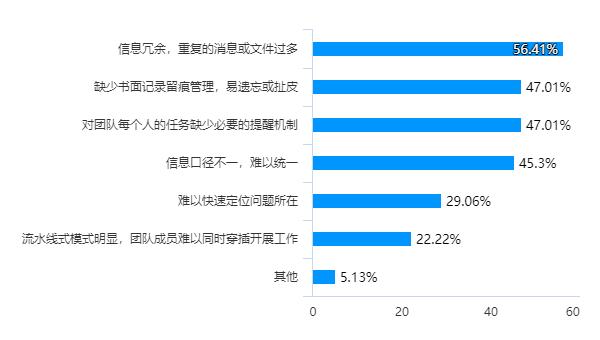 地產寒冬或將醞釀“數字化轉型”之春？（房地產的數字化轉型升級之路）