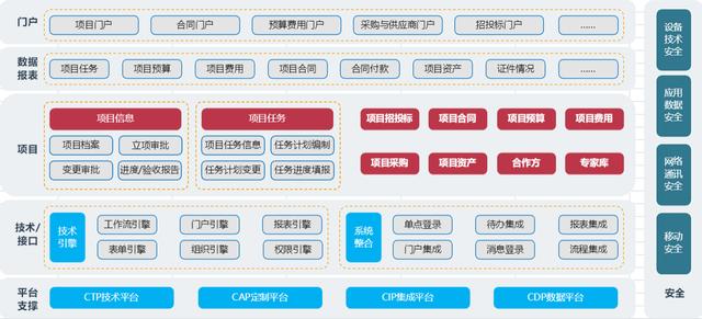致遠SPM協同項目管理解決方案