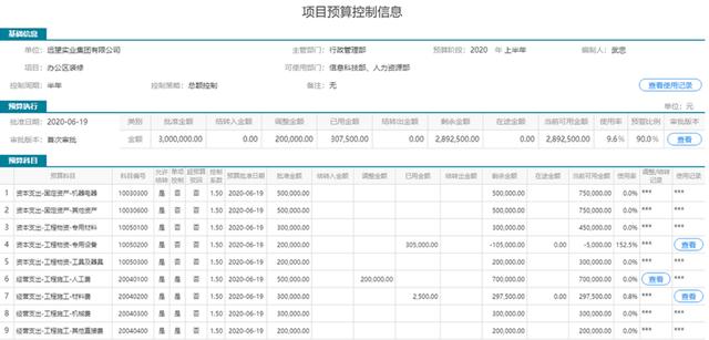 致遠SPM協同項目管理解決方案