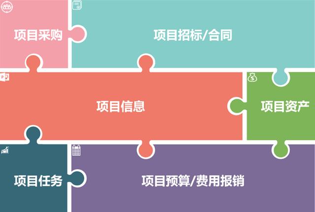 致遠SPM協同項目管理解決方案