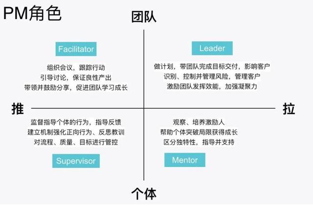 項目管理里面為什么要敏捷管理？（項目管理中敏捷指什么）