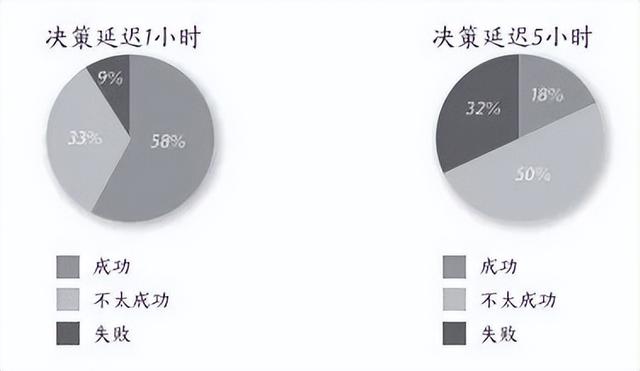 項目管理里面為什么要敏捷管理？（項目管理中敏捷指什么）