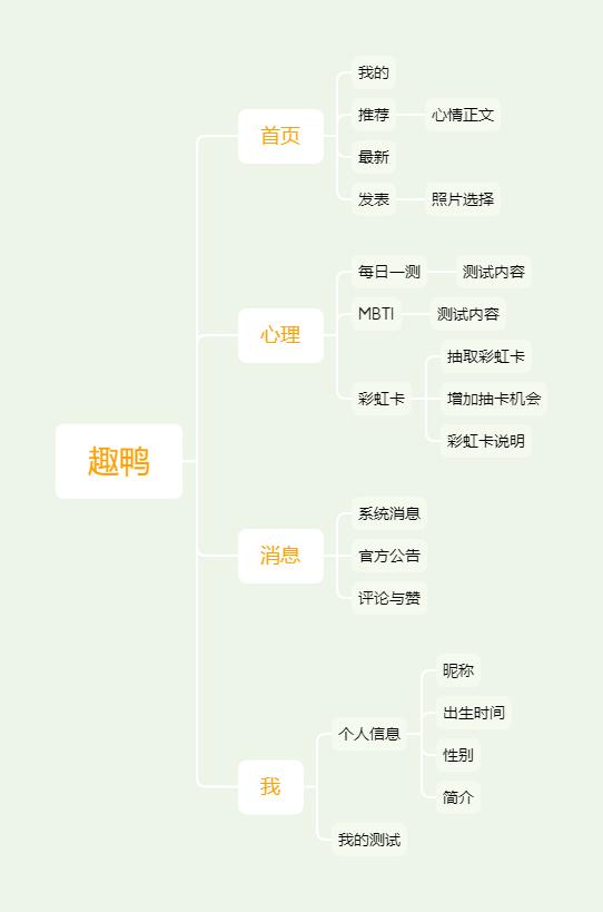 從0到1做項目，需要怎么思考？（如何把新項目從0做到1）