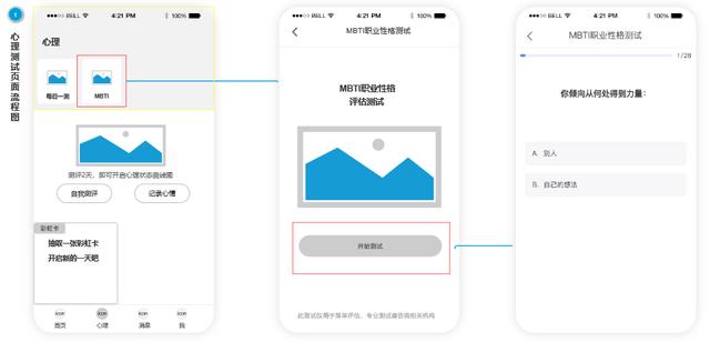 從0到1做項目，需要怎么思考？（如何把新項目從0做到1）