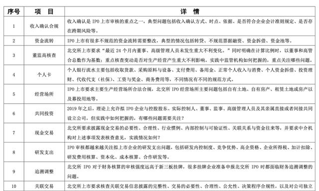 北交所上市審核實踐20大重點問題（八）：研發支出（北交所上市采取審核制）