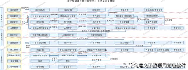 建文EPC項目管理系統上線三土能源，以概算為綱，資金流為主線