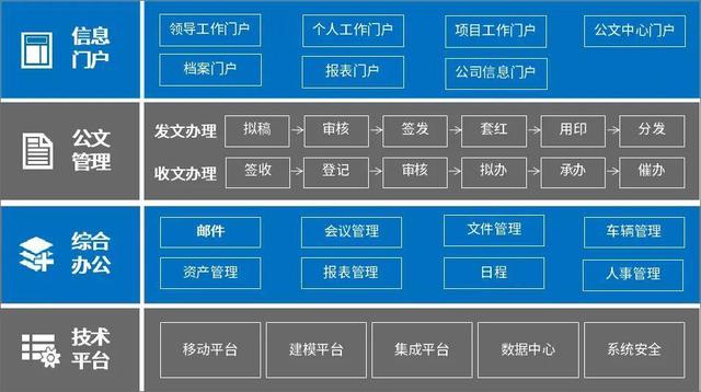 泛微OA辦公系統(tǒng)助力大型建筑企業(yè)打破信息壁壘、高效協(xié)同辦公（泛微協(xié)同辦公平臺下載）