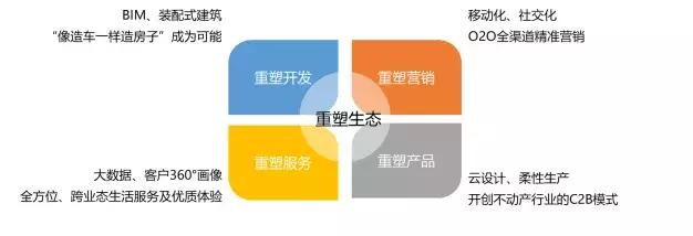 盤點萬科等千億房企的“轉型路”，無人機成工程管理黑科技