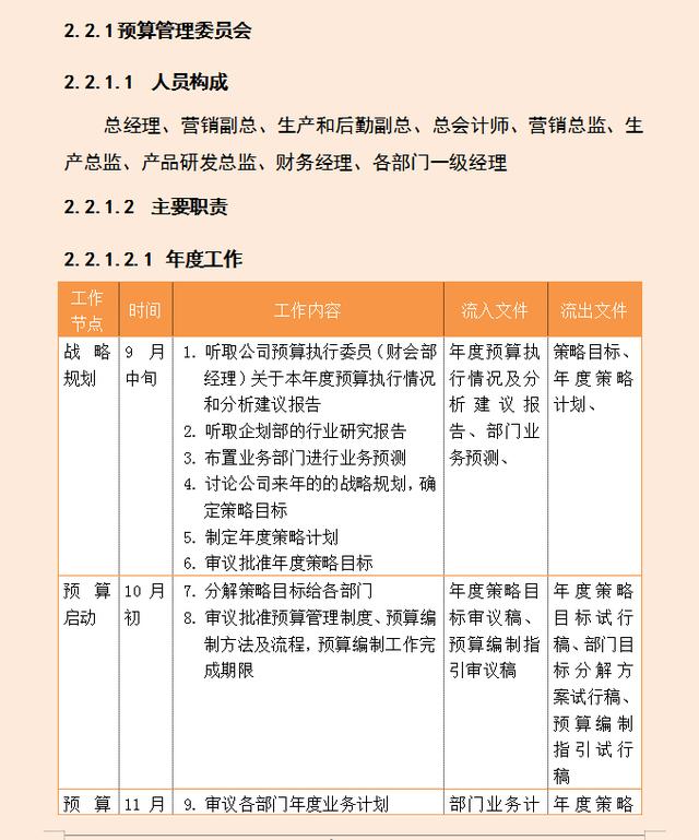 財務經理：利用全面預算管理細則，把預算管理控制在合理范圍之內