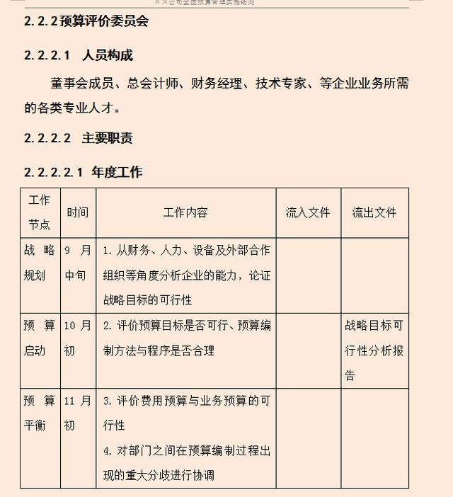 財務經理：利用全面預算管理細則，把預算管理控制在合理范圍之內