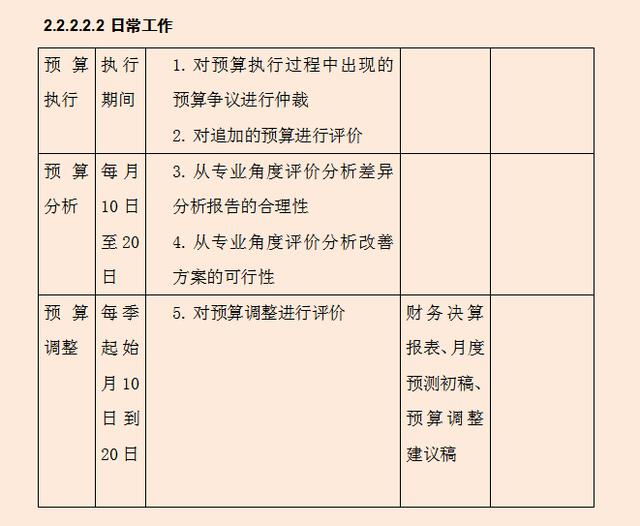 財務經理：利用全面預算管理細則，把預算管理控制在合理范圍之內