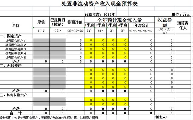 財務經理：利用全面預算管理細則，把預算管理控制在合理范圍之內
