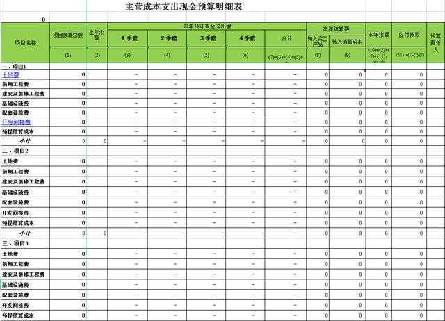 財務經理：利用全面預算管理細則，把預算管理控制在合理范圍之內