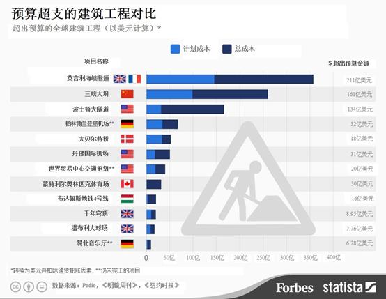 項(xiàng)目管理解決方案1：獨(dú)特視角剖析項(xiàng)目管理信息化的挑戰(zhàn)與機(jī)遇（項(xiàng)目管理視點(diǎn)）
