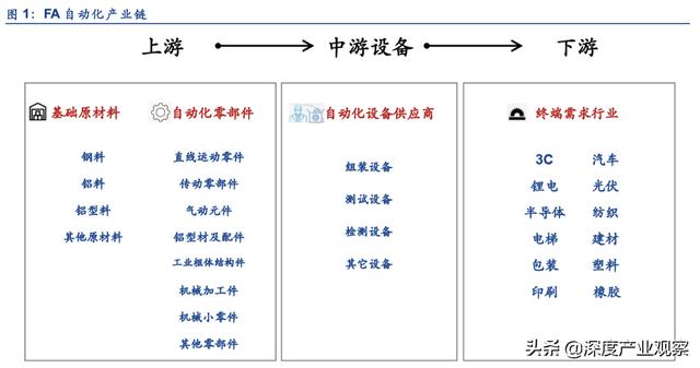 「公司深度」怡合達：一站式供應平臺，打造自動化企業零部件超市